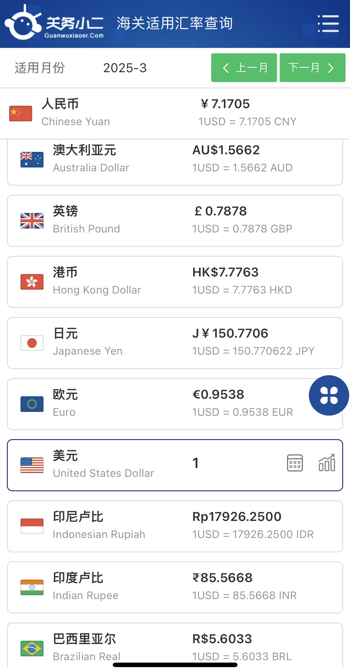 3月海關(guān)適用匯率.jpg